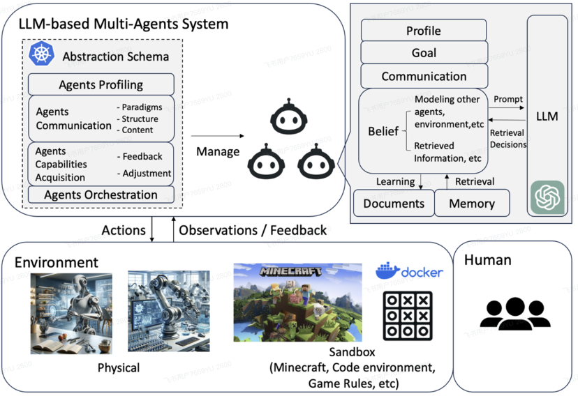 鹅厂实习生血泪贴：Agent/RAG 黑科技，真相竟是这样！