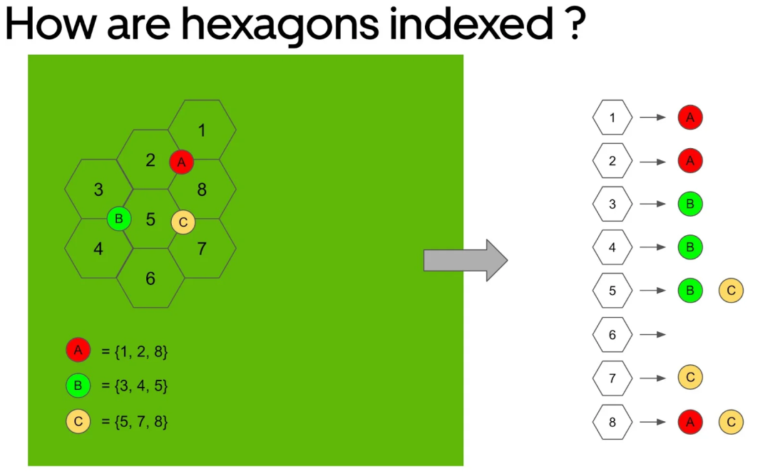 优化搜索系统：平衡速度、相关性和可伸缩性