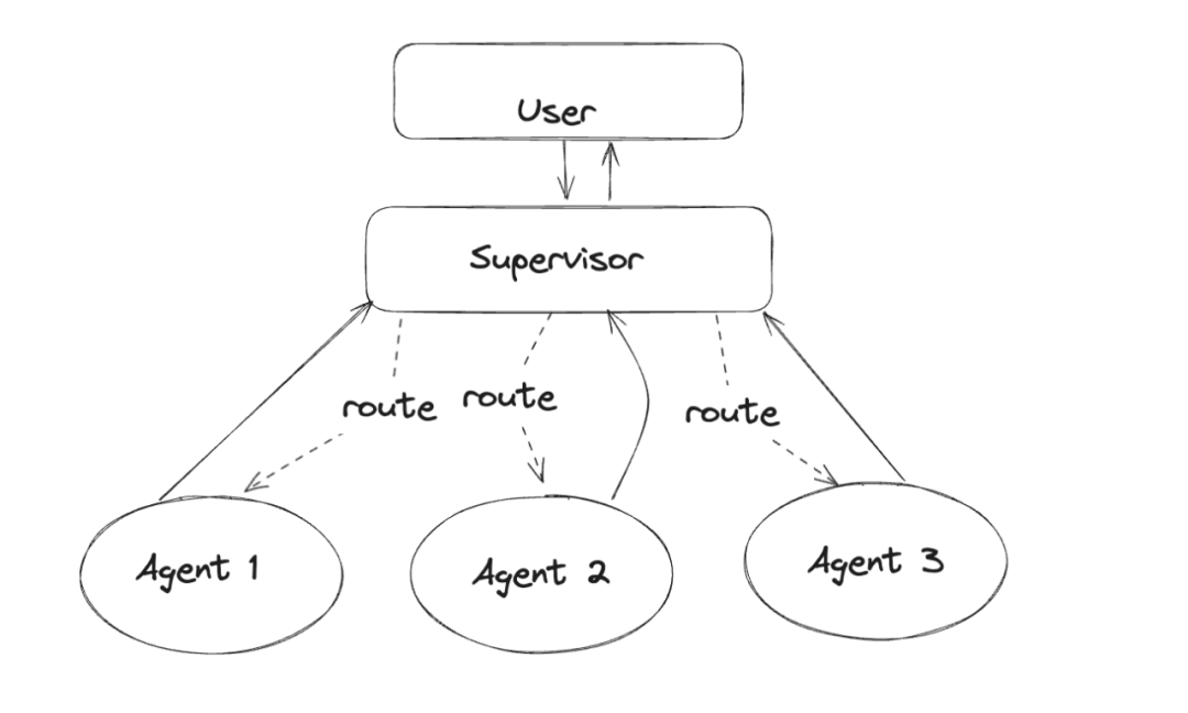 LangManus: A LangChain-Based Open Source Multi-Agent Assistant