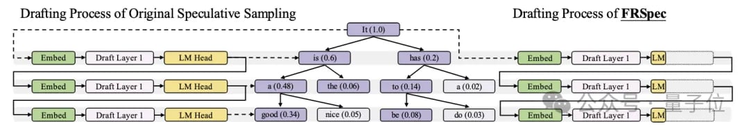 0.5B以小搏大拿下端侧模型新SOTA：4090可跑，长文本处理5倍常规加速丨清华&面壁开源