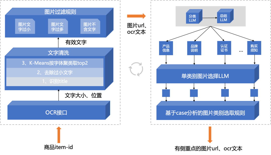 淘宝直播数字人：LLM 文案生成技术
