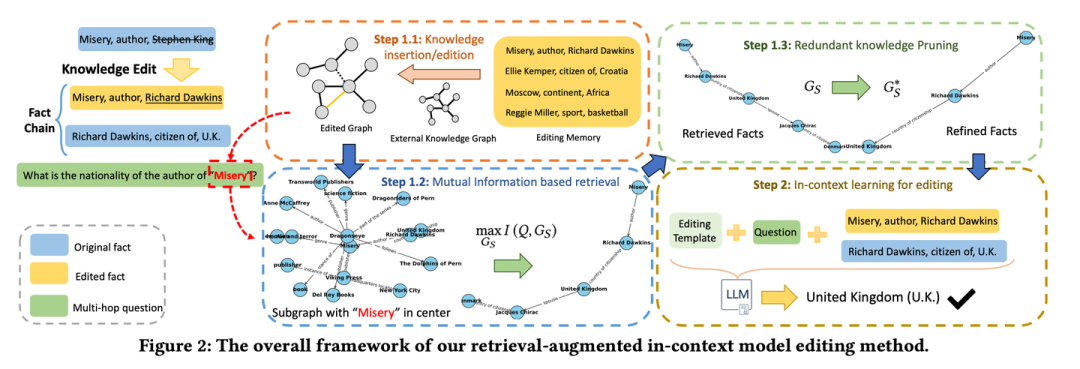 RAG 七十二式：2024 年度 RAG 清单