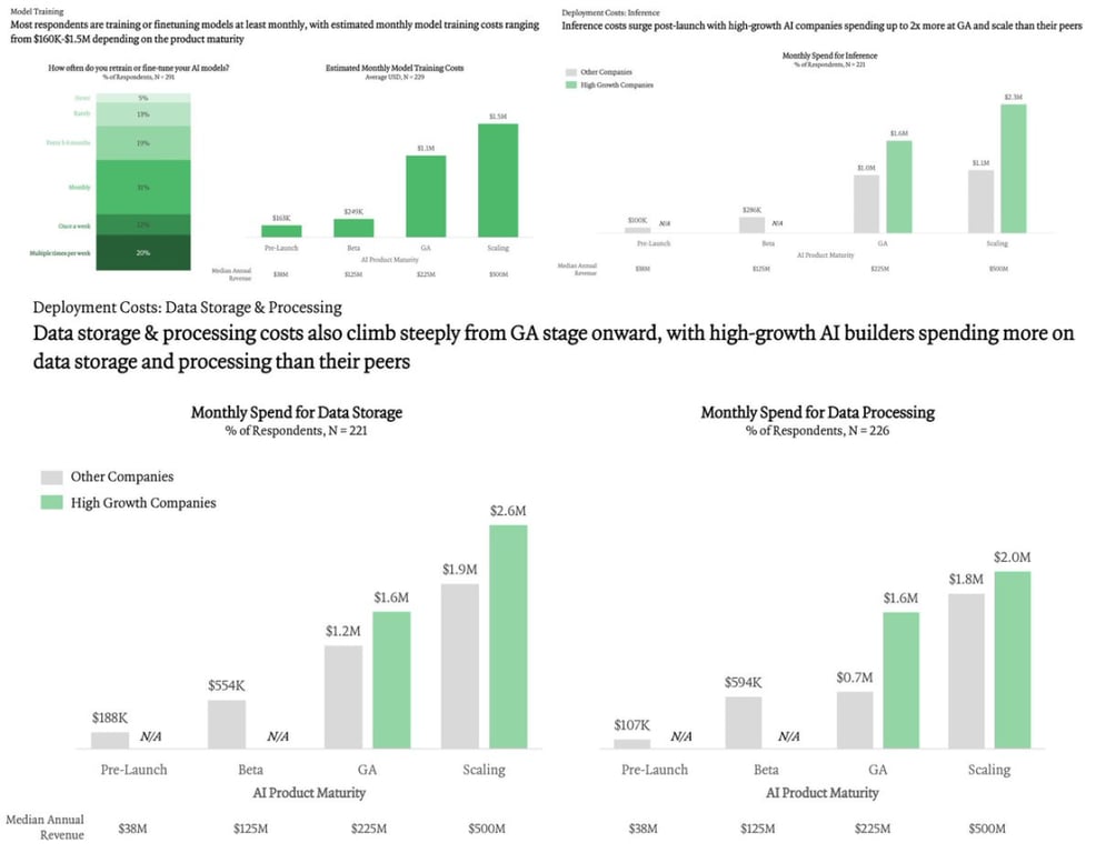 比女皇报告还炸裂！67 页 AI 深度调研刷屏，全球 LLM 大决战真正开始