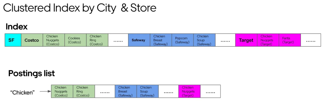 优化搜索系统：平衡速度、相关性和可伸缩性