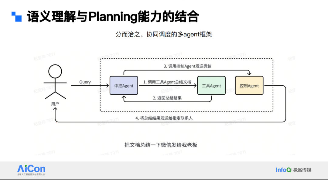 杞坚玮：小爱同学大模型在业务应用中的升级之路