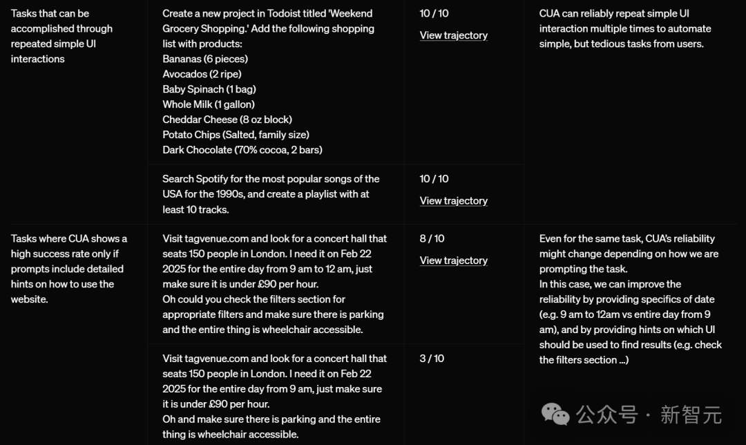 刚刚，OpenAI 首个 L3 级智能体深夜觉醒！AI 自己玩电脑引爆全网，AGI 一触即发