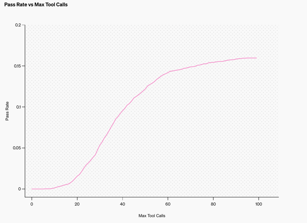 OpenAI 新功能 “深度研究” 登场，人类终极考试的表现超过 DeepSeek R1