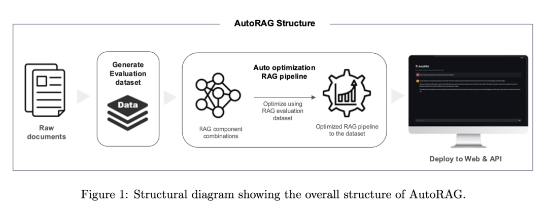 RAG 七十二式：2024 年度 RAG 清单