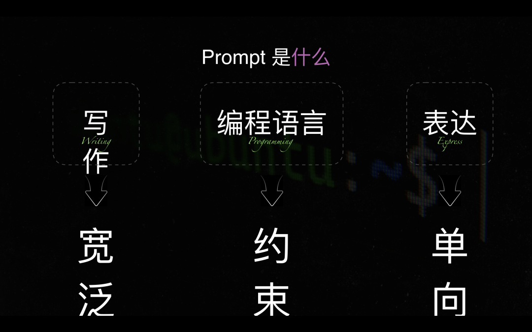 李继刚：当我们说「提示词」时，到底在说什么？