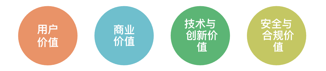 为什么你的产品总是被低估