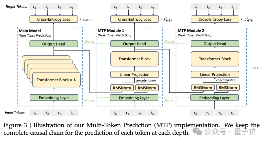 DeepSeek-V3 外网刷屏爆火，训练成本只有 600 万，把 AI 大佬都炸出来了