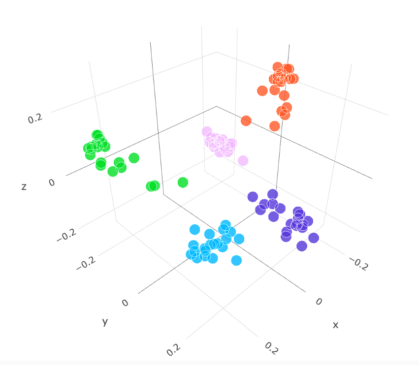 不需要 AI 和数学知识背景，这篇文章带你学会大模型应用开发