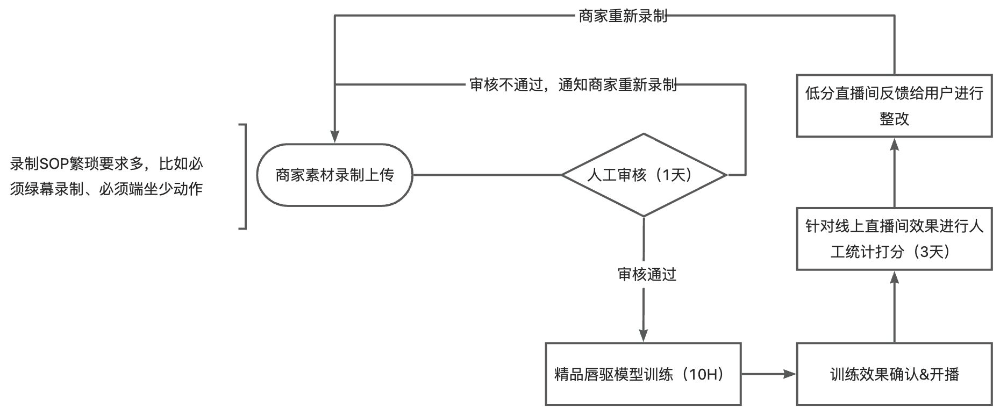 淘宝直播数字人：形象技术