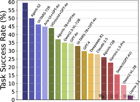 移动 GUI 智能体迈向实用化！全新验证器架构 V-Droid，刷新成功率纪录