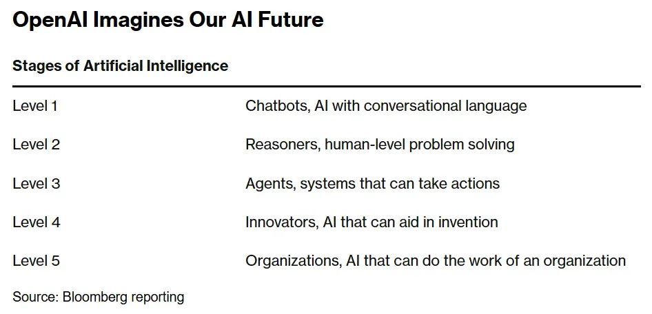 拾象科技李广密：大模型竞赛格局已定，2025 年的竞争是争夺下一个 Google