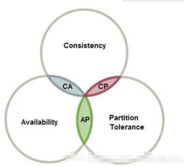 万字详解高可用架构设计
