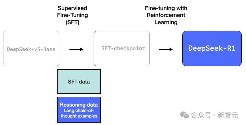 DeepSeek 独立发现 o1 核心思路，OpenAI 首席研究官亲自证实！奥特曼被迫发声