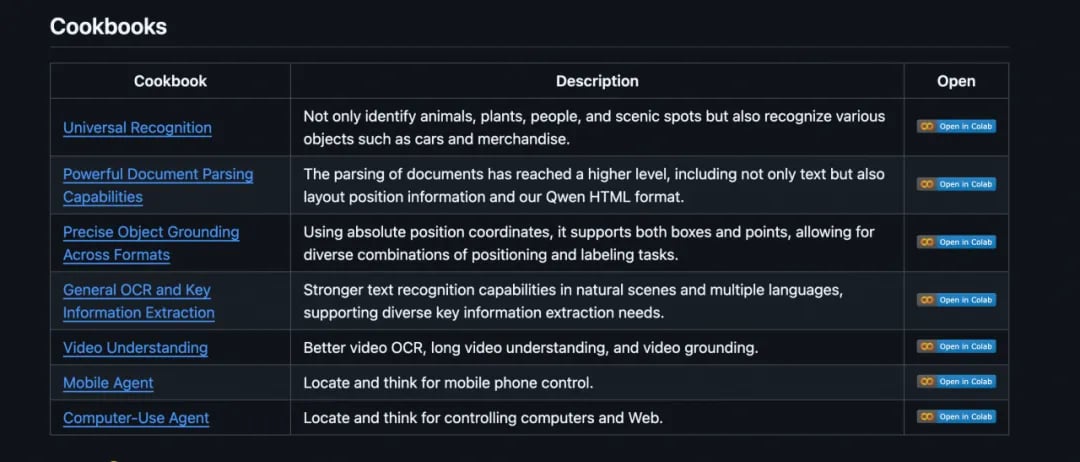 Qwen2.5-VL Cookbook 来啦！手把手教你怎么用好视觉理解模型！