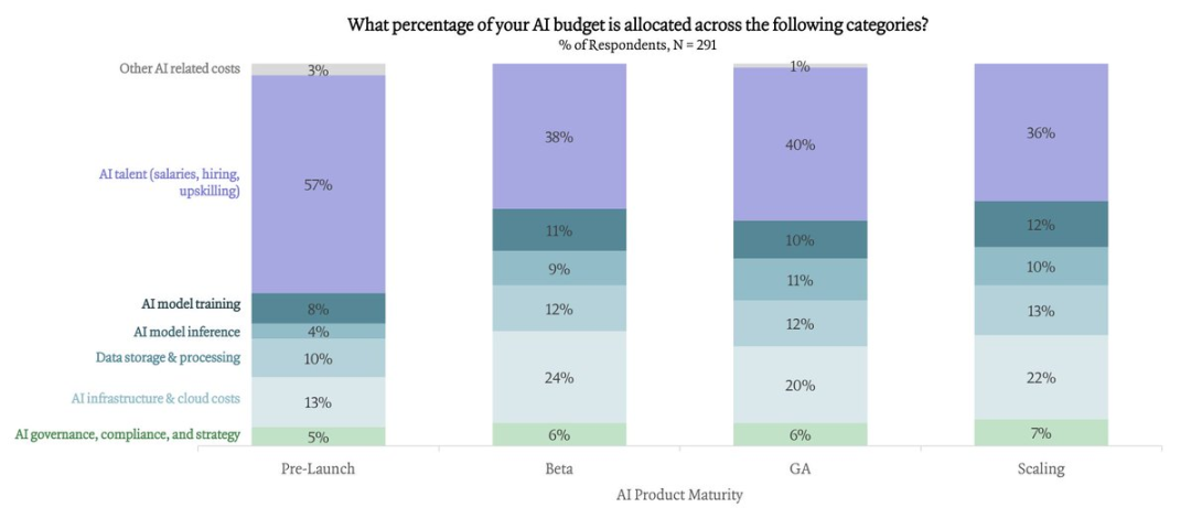 比女皇报告还炸裂！67 页 AI 深度调研刷屏，全球 LLM 大决战真正开始