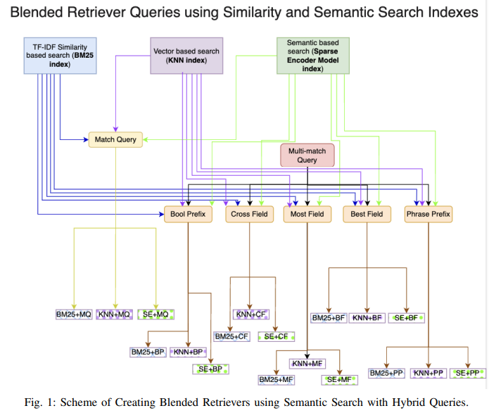 RAG 2.0 深入解读