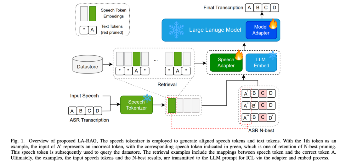 RAG 七十二式：2024 年度 RAG 清单