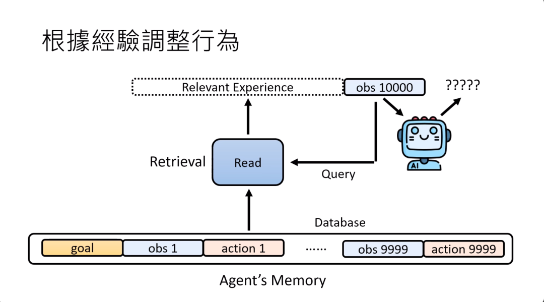 台大李宏毅 2025 AI Agent 新课来了！