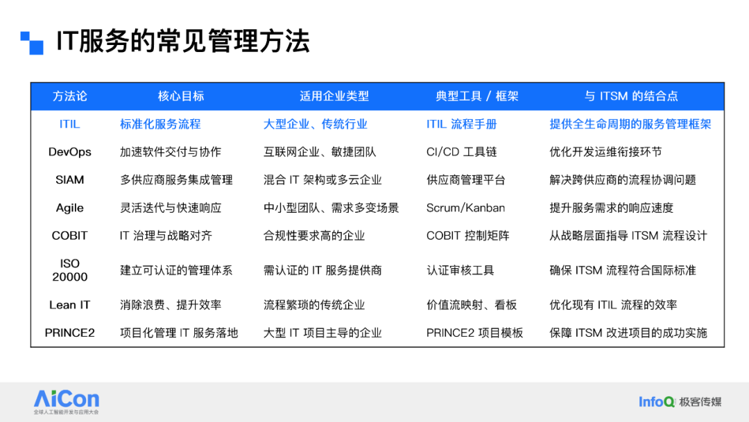 AI 驱动云上运维革命：腾讯云如何用“云顾问”重塑 SRE