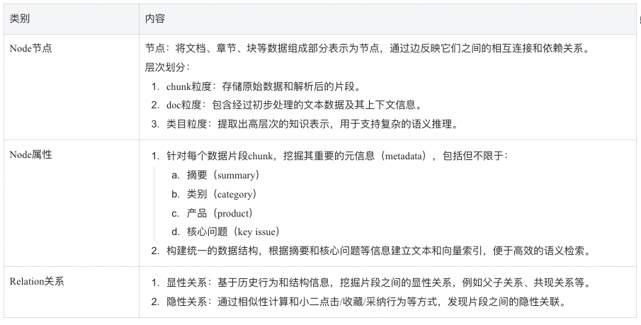 RAG 技术演进的四大核心命题