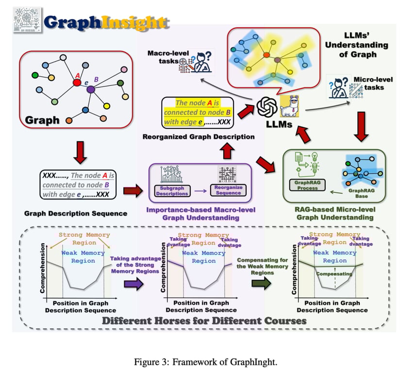 RAG 七十二式：2024 年度 RAG 清单