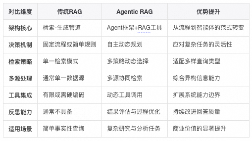 RAG 2.0 深入解读