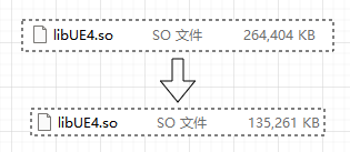 极致优化 Android 平台 APK 的大小