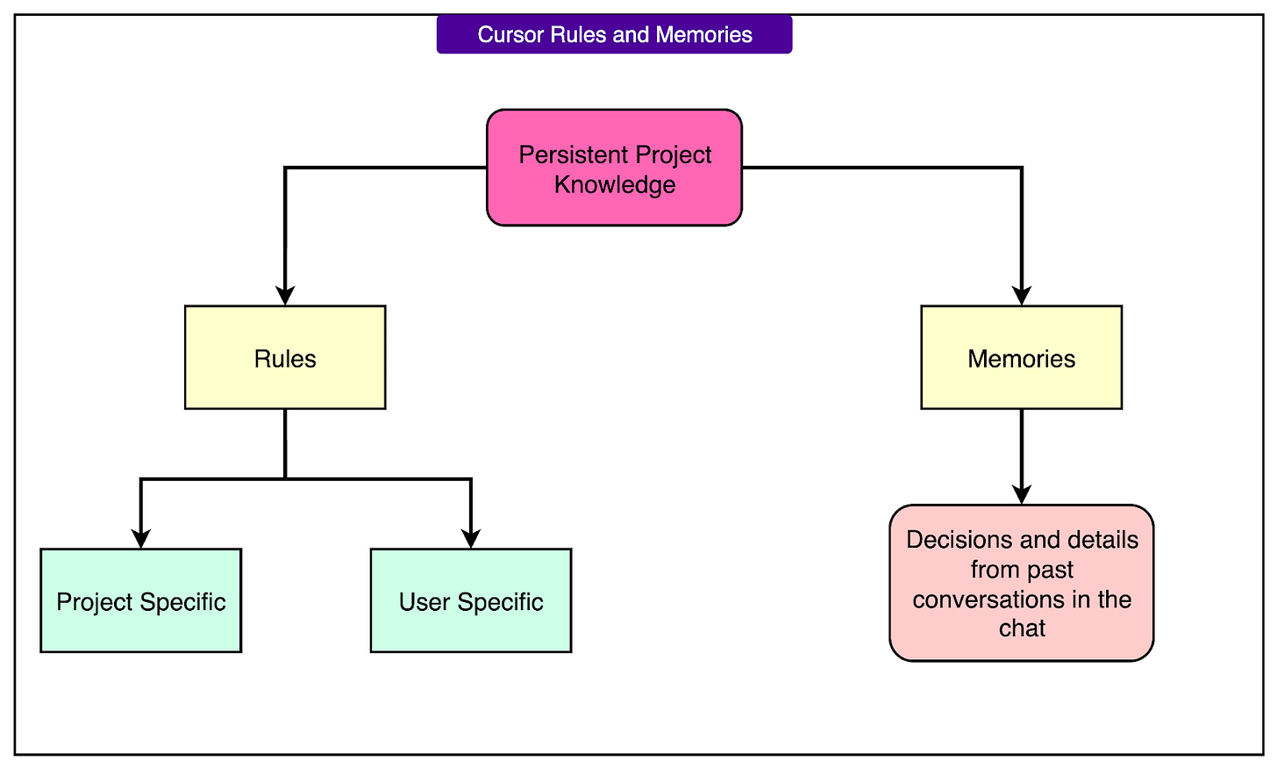 Cursor：AI 代码补全背后的技术揭秘