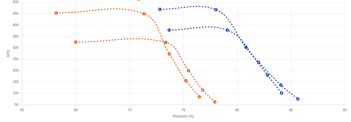 Asymmetric Quantization Benchmark