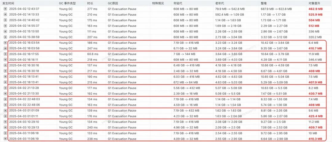 加一个 JVM 参数，让系统可用率从 95%提高到 99.995%