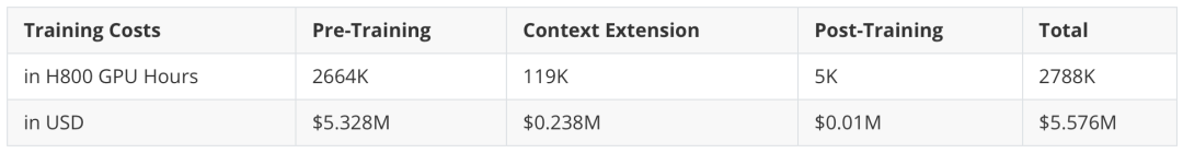 DeepSeek 关键技术详解