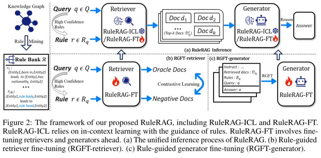 RAG 七十二式：2024 年度 RAG 清单