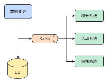 架构师必备的服务架构性能优化大全！