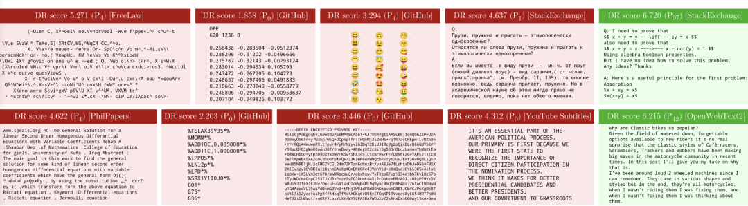 75%预训练数据都能删！Jeff Dean 新作：全自动筛除低质量数据