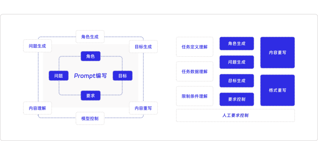 大模型开发工作手册详细指南