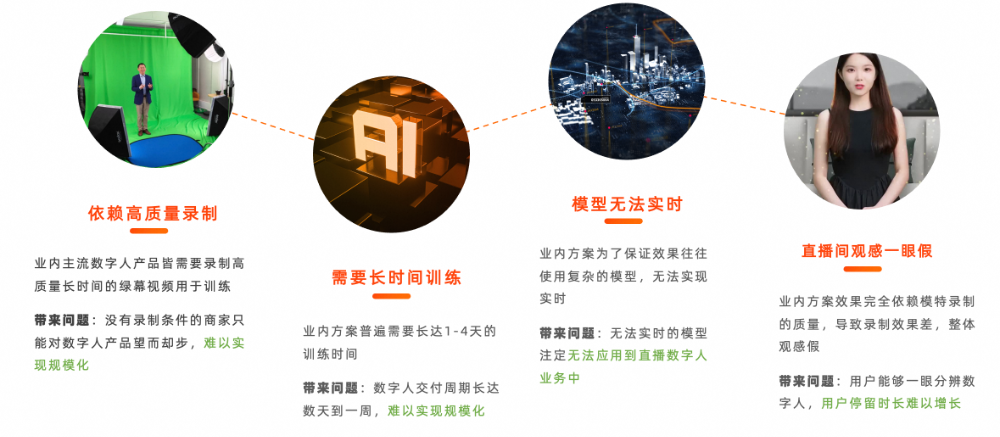 淘宝直播数字人：形象技术