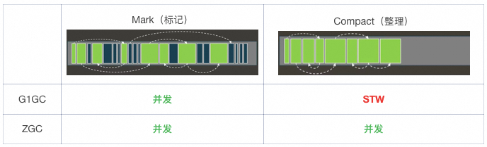 加一个 JVM 参数，让系统可用率从 95%提高到 99.995%