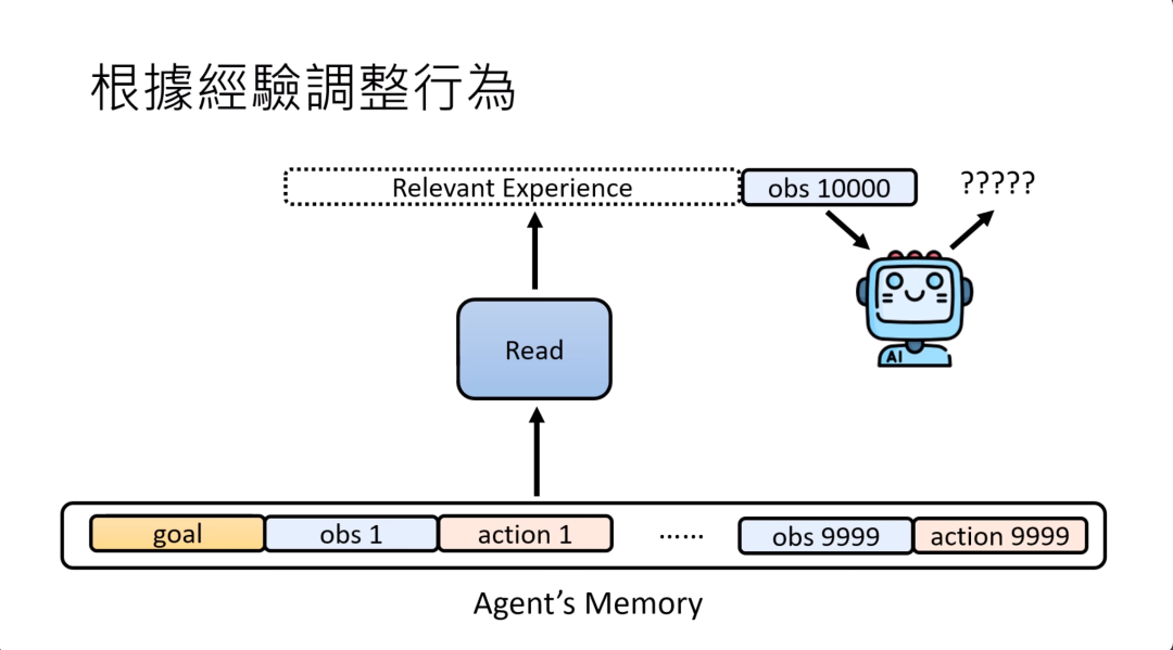 台大李宏毅 2025 AI Agent 新课来了！