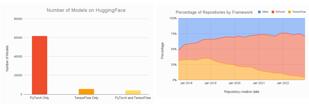 入局 AI Infra：程序员必须了解的 AI 系统设计与挑战知识