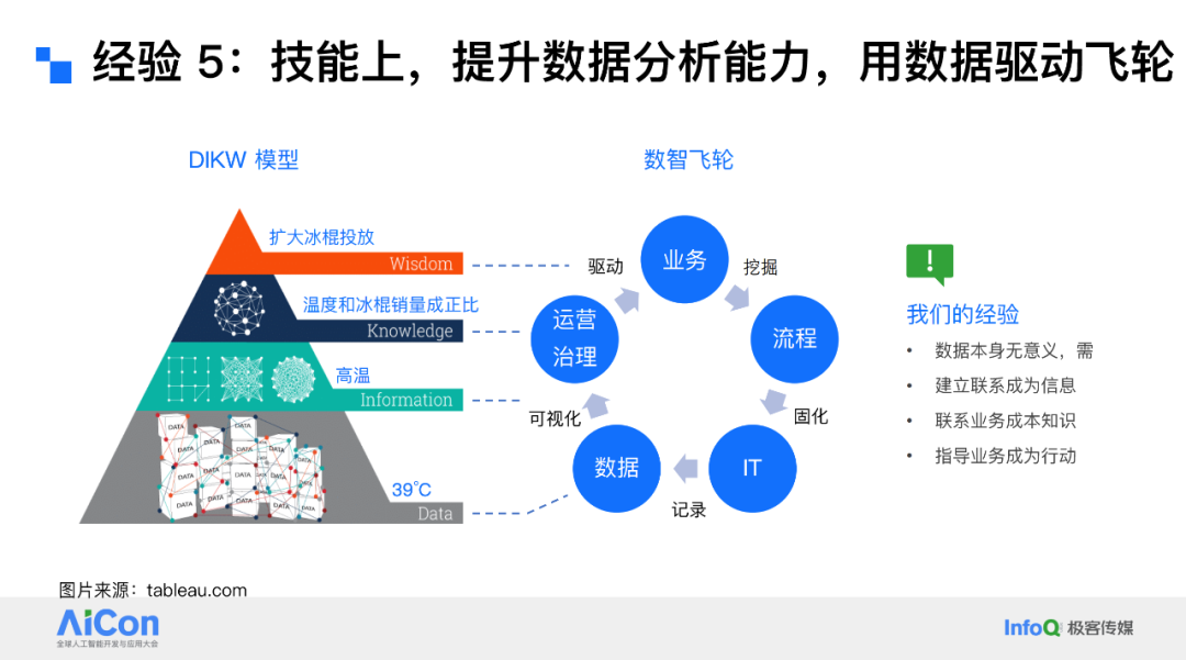 AI 驱动云上运维革命：腾讯云如何用“云顾问”重塑 SRE