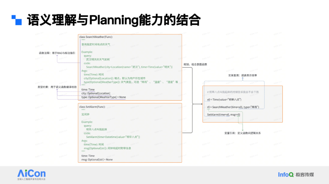 杞坚玮：小爱同学大模型在业务应用中的升级之路