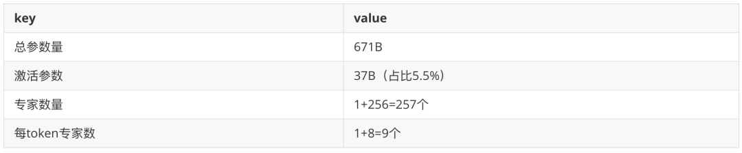 DeepSeek 关键技术详解