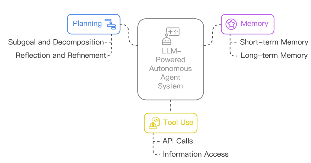 这篇 AI Agent 漫游指南，带你建立全面的科技史观