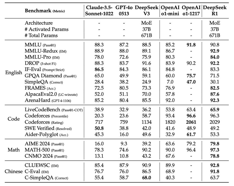 万字长文详解 DeepSeek 核心技术