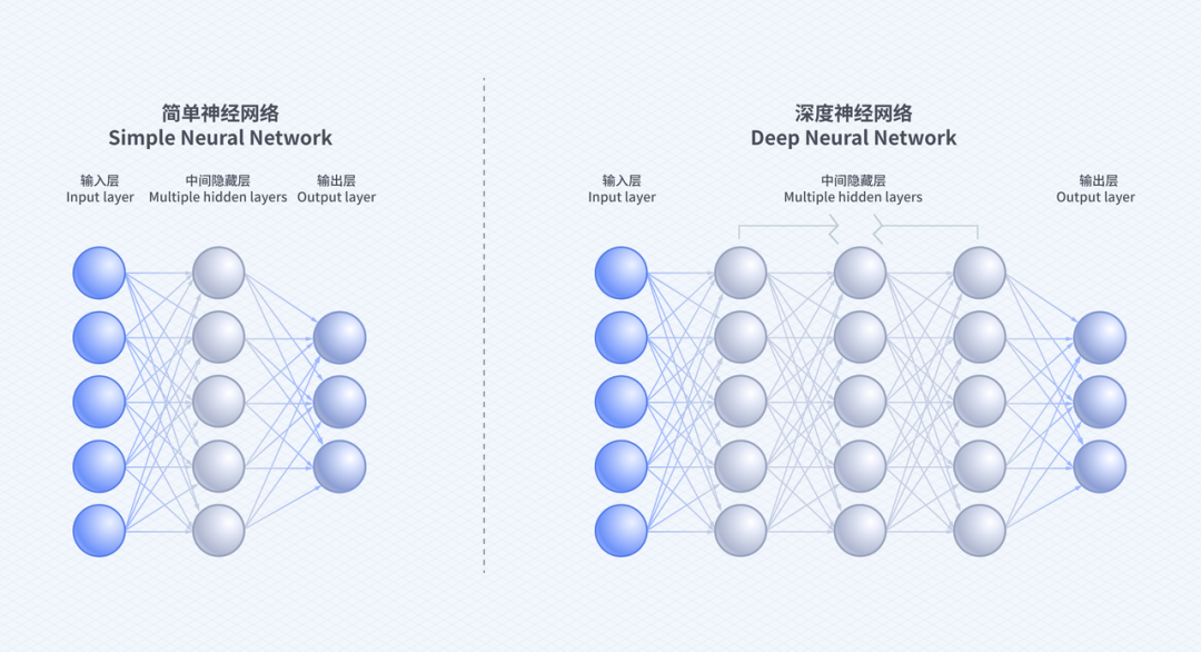 抖音公开了他们的推荐算法原理，强烈推荐一读