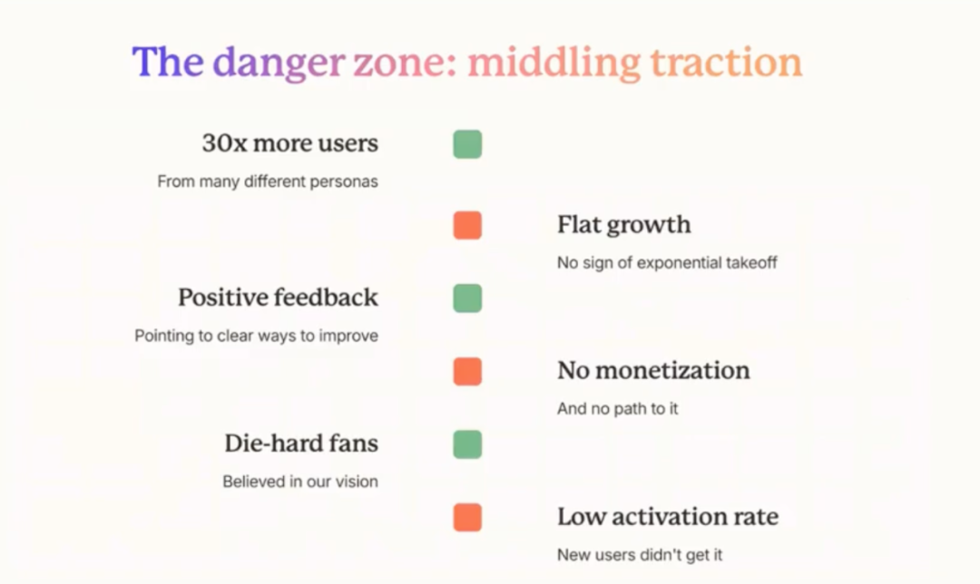 Gamma 创始人自述：从 0 到 4000 万用户，我们是怎么做增长的？